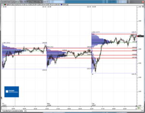 Análisis previo (Day-Trading) Sesión Mini S&P500